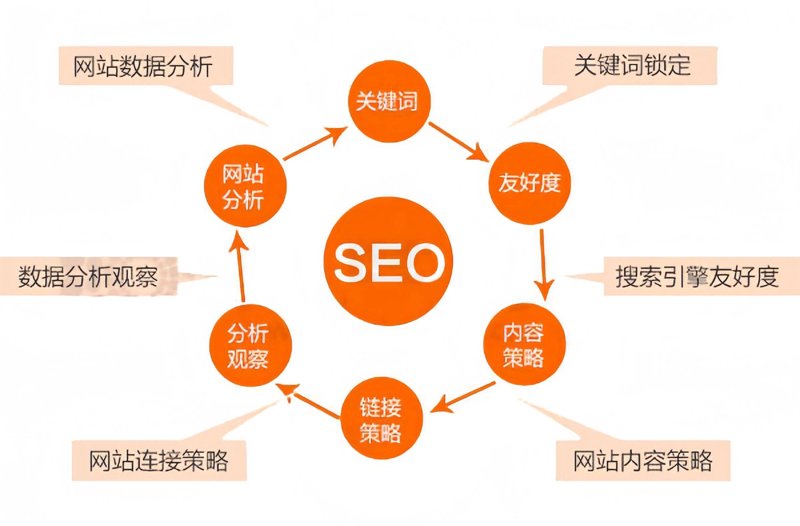 网络推广员的工作内容究竟是怎样的？他们每天都在忙些什么？让我们一起来揭开这个神秘职业的面纱。