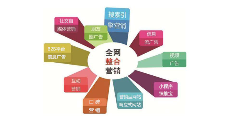 石家庄网站建设设计：打造企业品牌形象的关键步骤